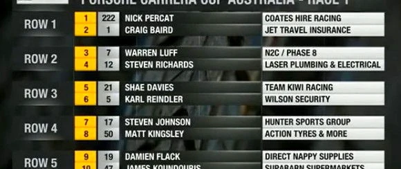 Warren Luff 4th in First Race of 2013
